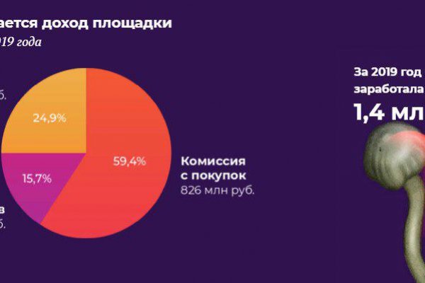 Кракен супернет маркет ссылка на сайт тор