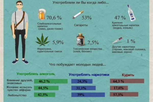 Зайти кракен через тор