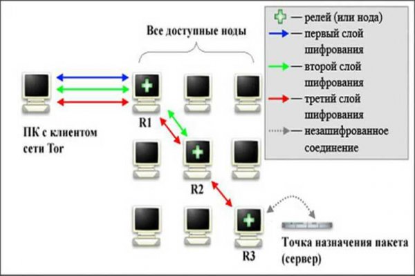 Кракен торговая площадка супернет